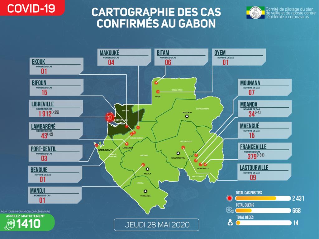 Traitement Covid-19 :  » l’association Lopinavir/Ritonavir telle qu’indiquée dans le protocole thérapeutique national pourrait être une alternative à l’hydroxychloroquine en cas de nécessité  » .