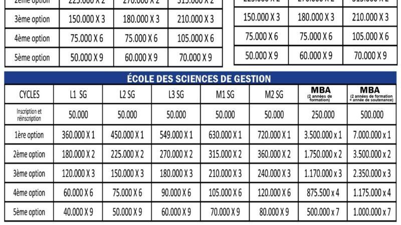 Lutte contre la vie chère : l&rsquo;IHEM baisse les frais de scolarité
