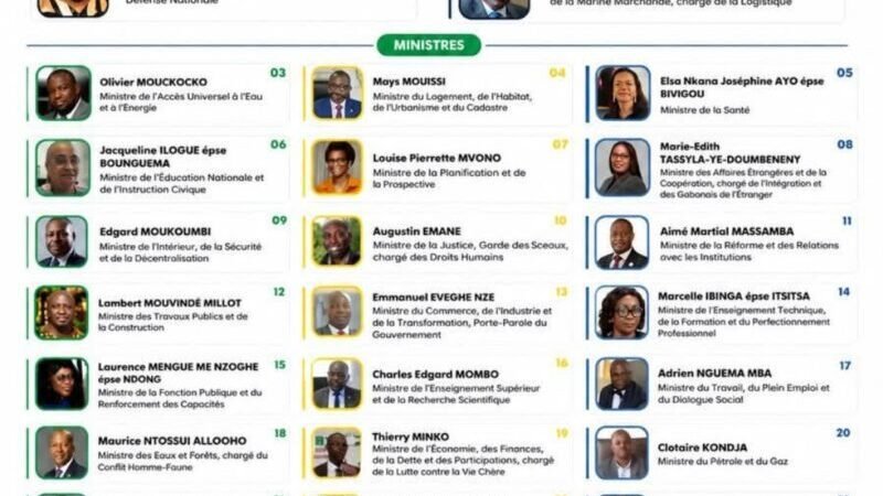 Remaniement ministériel au Gabon : cinq ministres quittent le gouvernement, la mission de l’État se poursuit